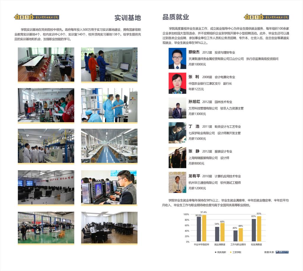 重庆工贸职业技术学院2019年招生简章